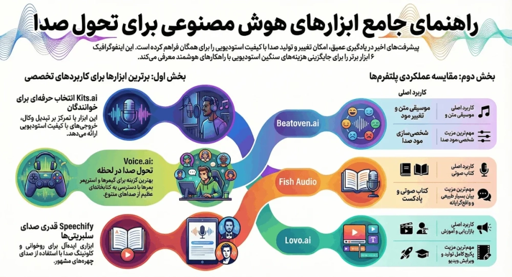 سایت تغییر صدای خواننده با هوش مصنوعی