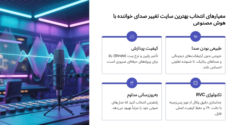 سایت تغییر صدای خواننده با هوش مصنوعی