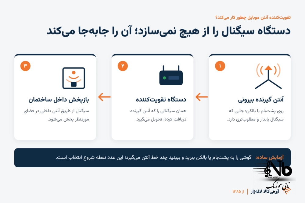 تقویت آنتن کاترین