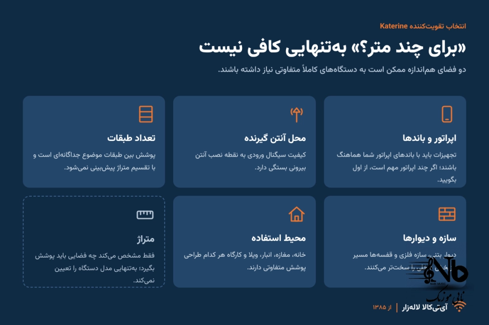 تقویت کننده آنتن کاتراین