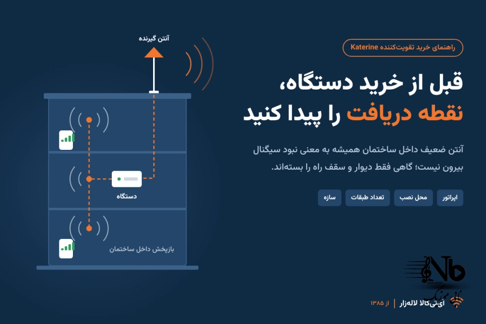 تقویت کننده Katerine و تجهیزات تقویت آنتن موبایل کاتراین